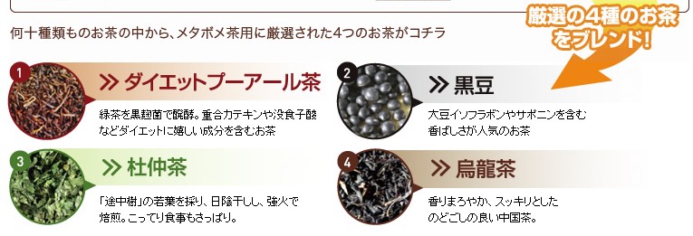 メタボメ茶の成分イラスト